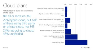 SPC119_Tackling the Challenges of Information Management ^0 Governance - insights from AIIM president^J John Mancini